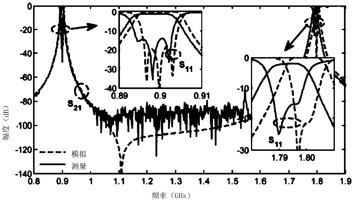 Bandwidth controllable high-frequency-ratio coaxial cavity dual-frequency filter