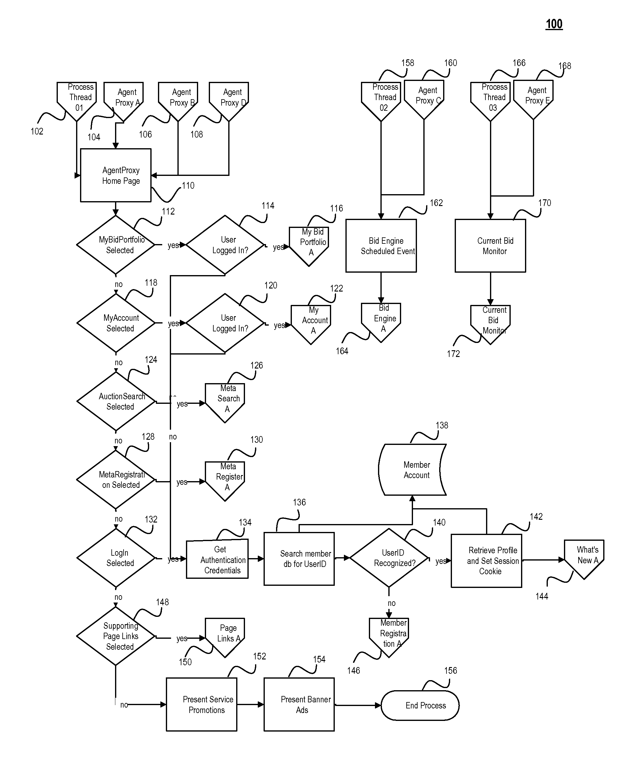 Bidder automation of multiple bid groups or cascades for auction dynamic pricing markets system, method and computer program product