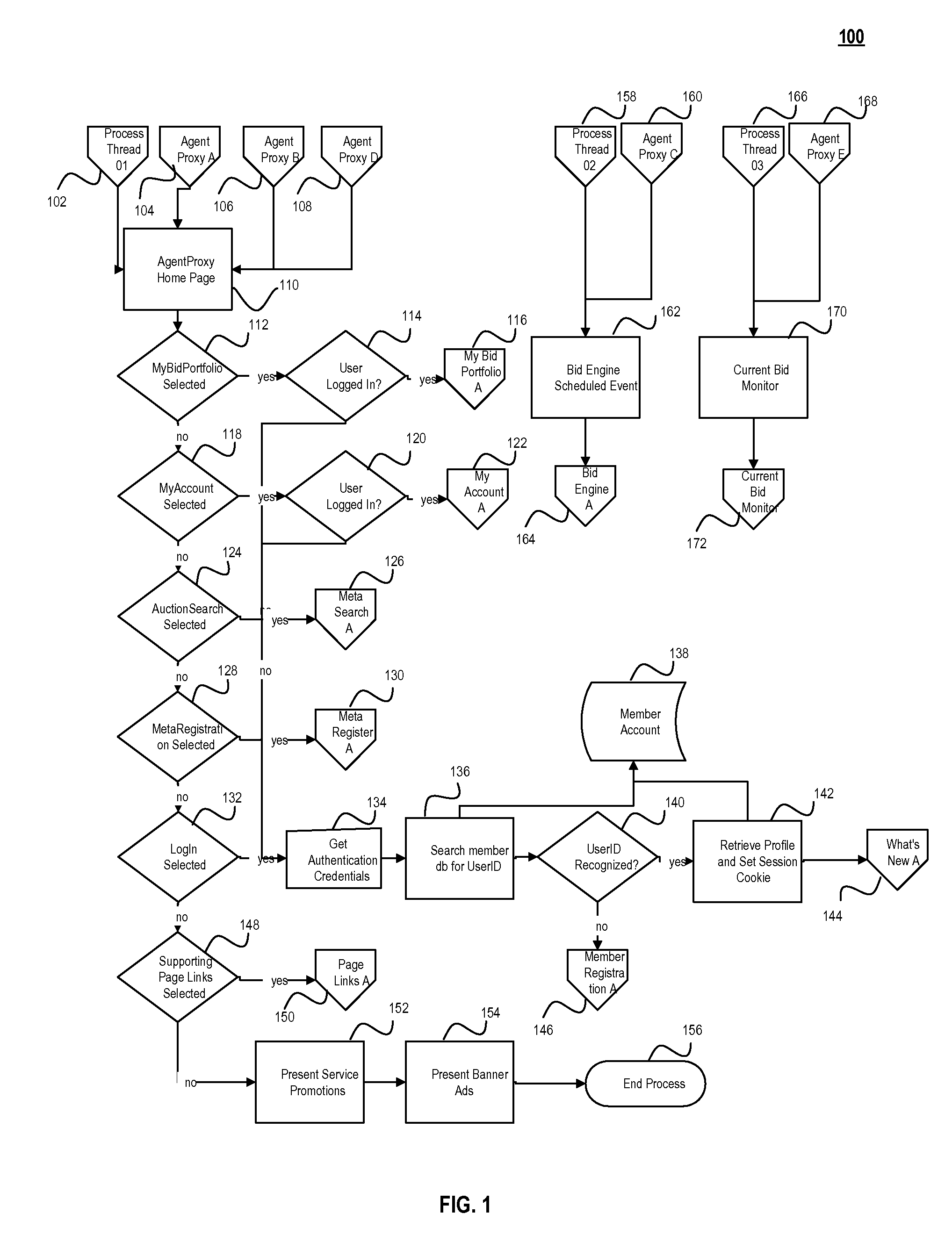 Bidder automation of multiple bid groups or cascades for auction dynamic pricing markets system, method and computer program product