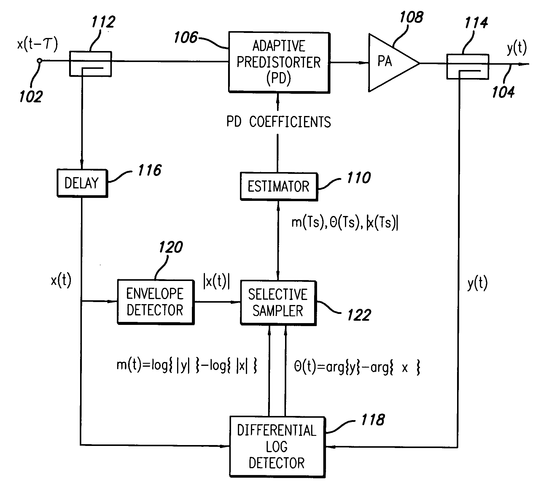 Adaptive predistortion linearized amplifier system employing selective sampling