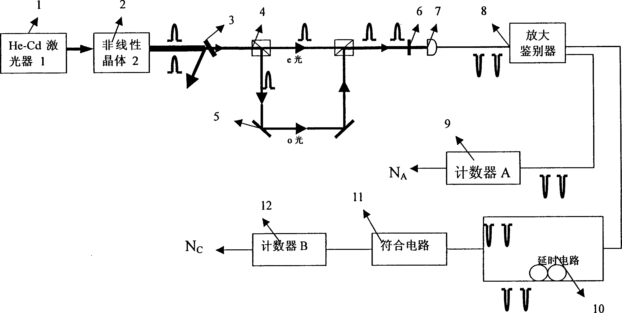 Absolute self-demarcating method for single photon detector quantum efficiency and private equipment thereof