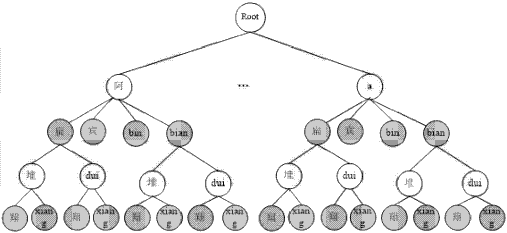 Sensitive word filtering method based on text content