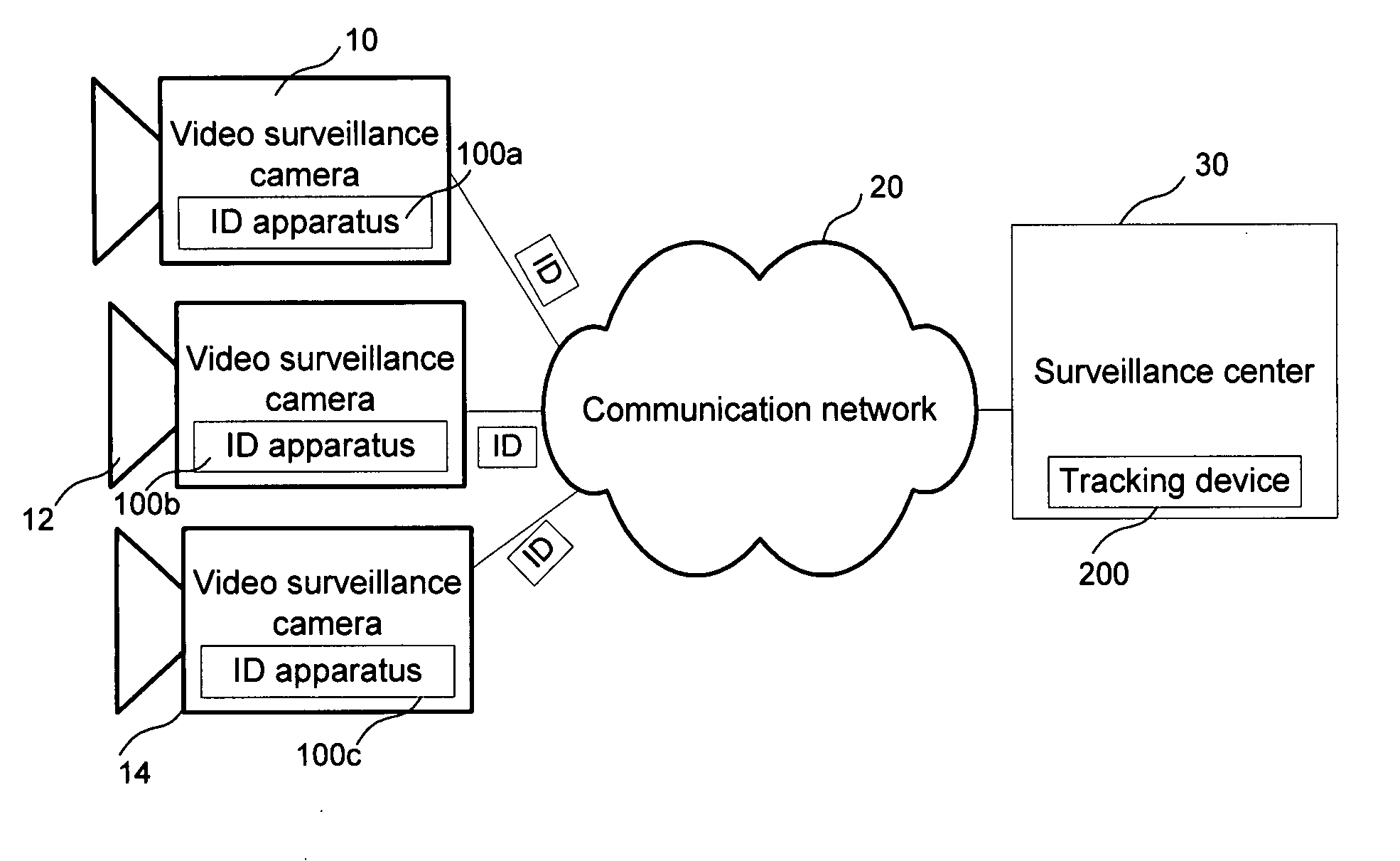 Identification apparatus and method for identifying properties of an object detected by a video surveillance camera