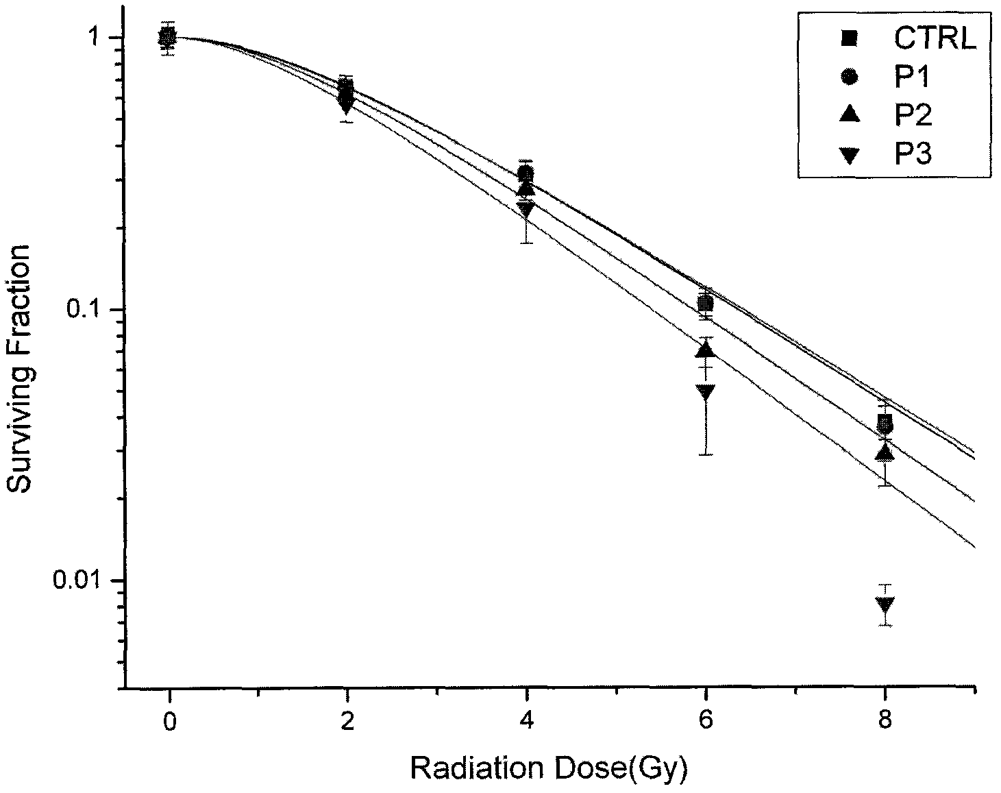 Application of Paeonol in Radiosensitization of Malignant Tumors