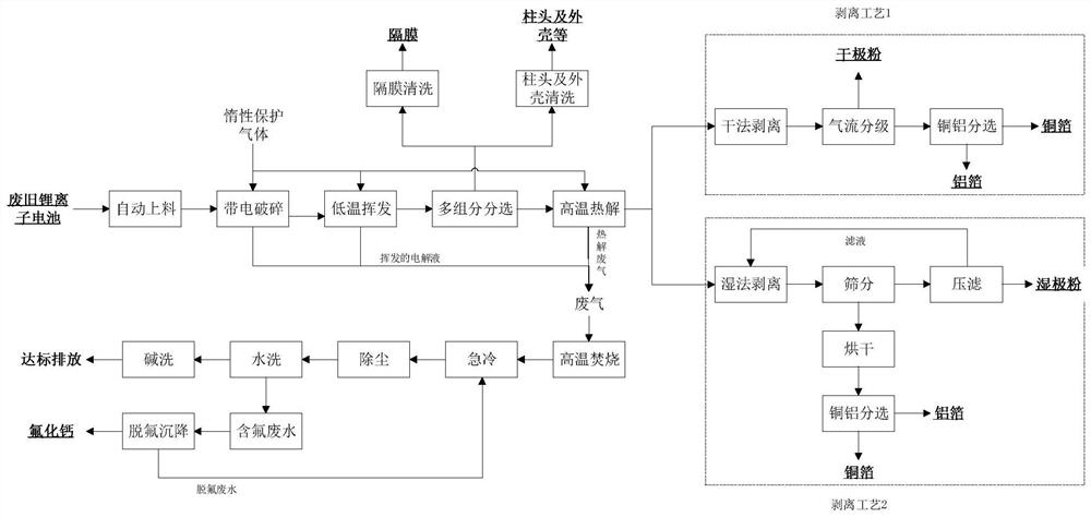 Method for recycling all components of waste lithium battery