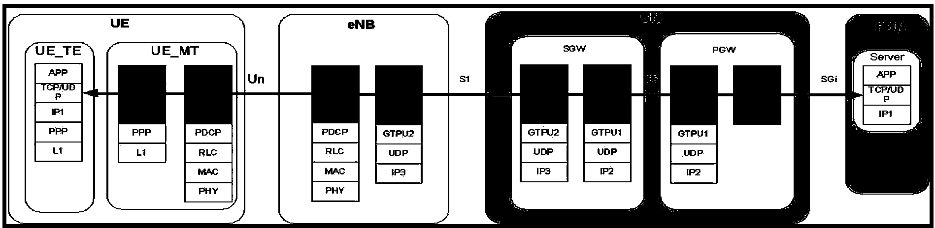 Wireless network user access processing method, device and system