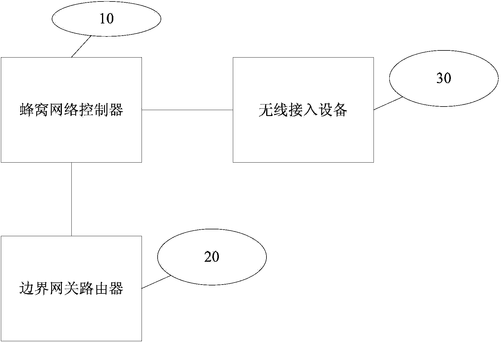 Wireless network user access processing method, device and system