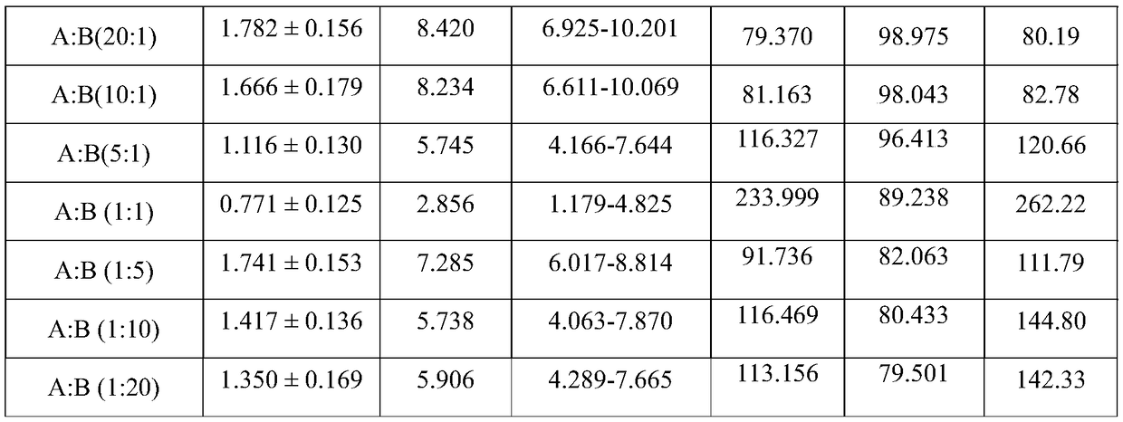 Afidopyropen and acetamiprid compound synergistic pesticide and application thereof