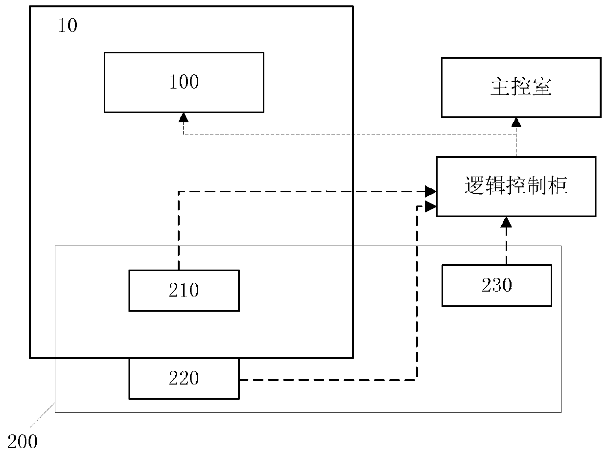 Remote shutdown station system and method for nuclear power plant