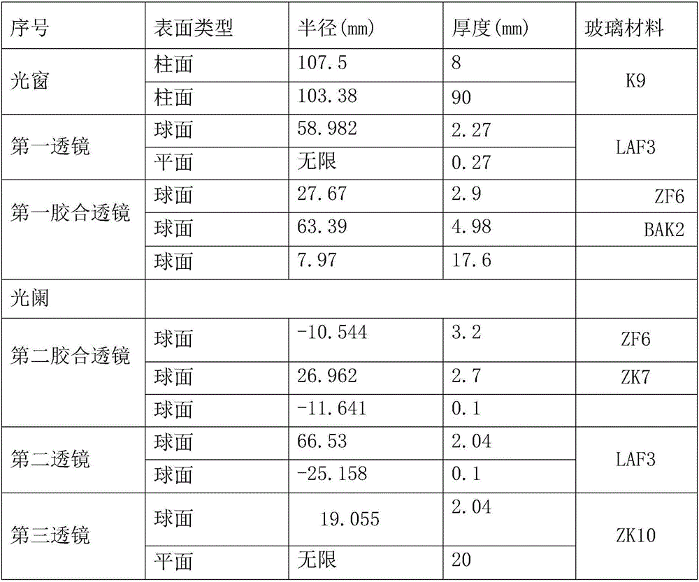 Conformal optical window-based special optical system