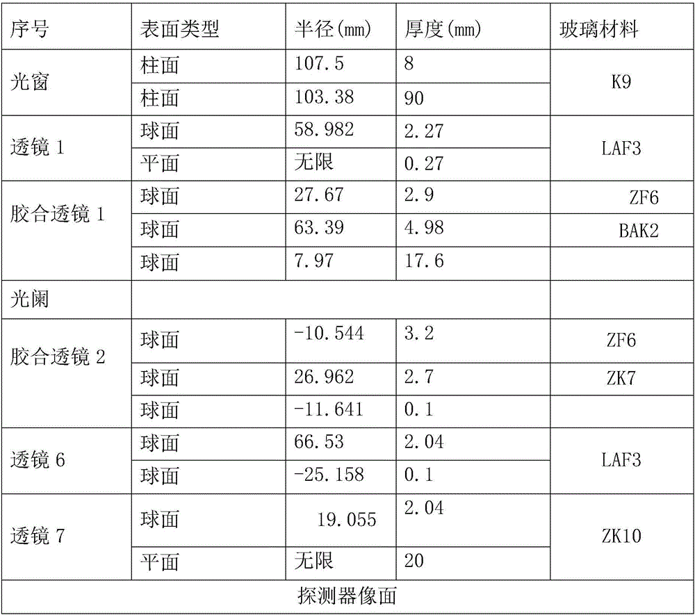 Conformal optical window-based special optical system