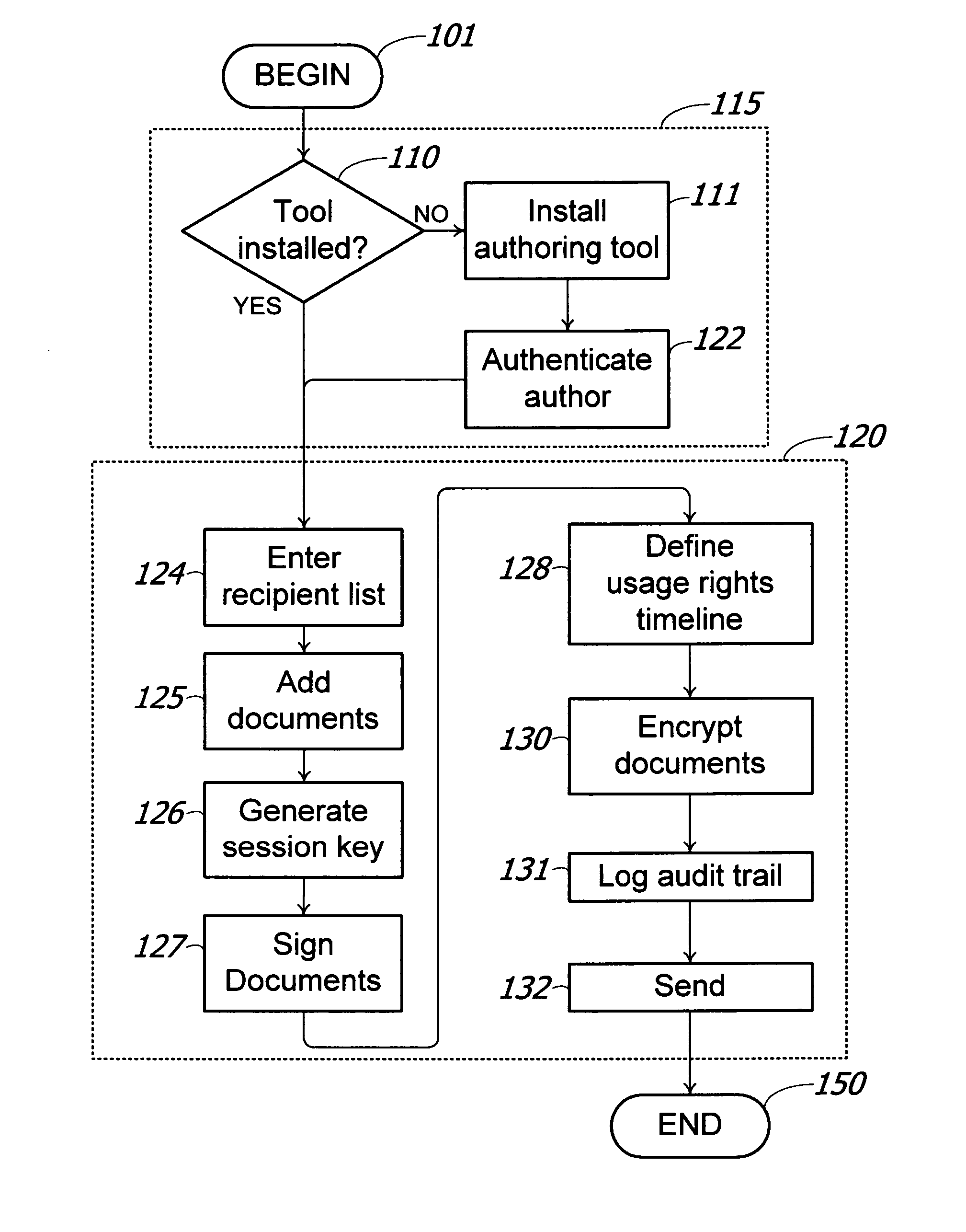 Method and system for digital rights management of documents