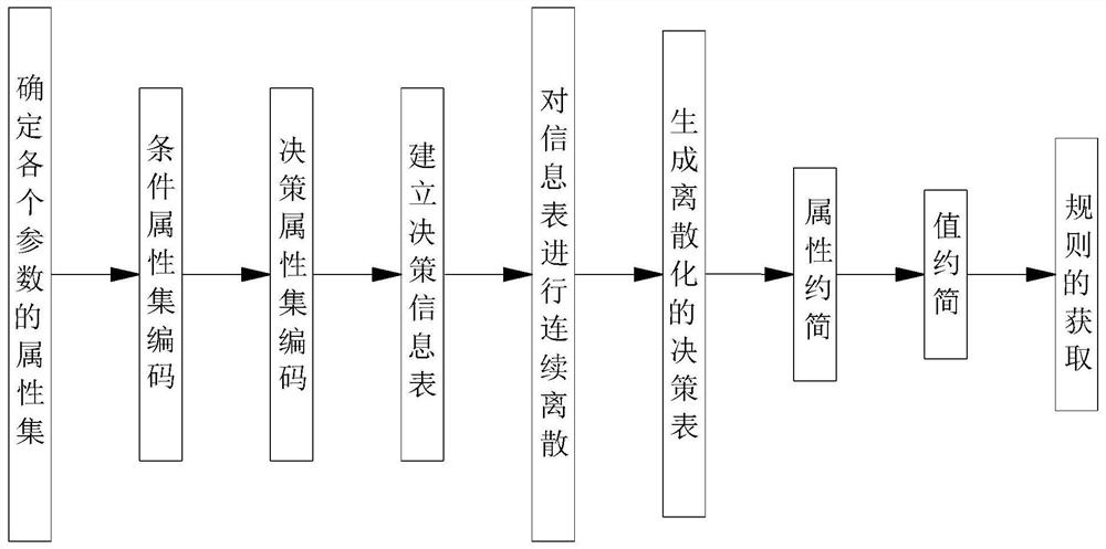 Acquisition method of the adjustment rules of the air outlet of the air duct in the optimal dust field of fully mechanized excavation working face