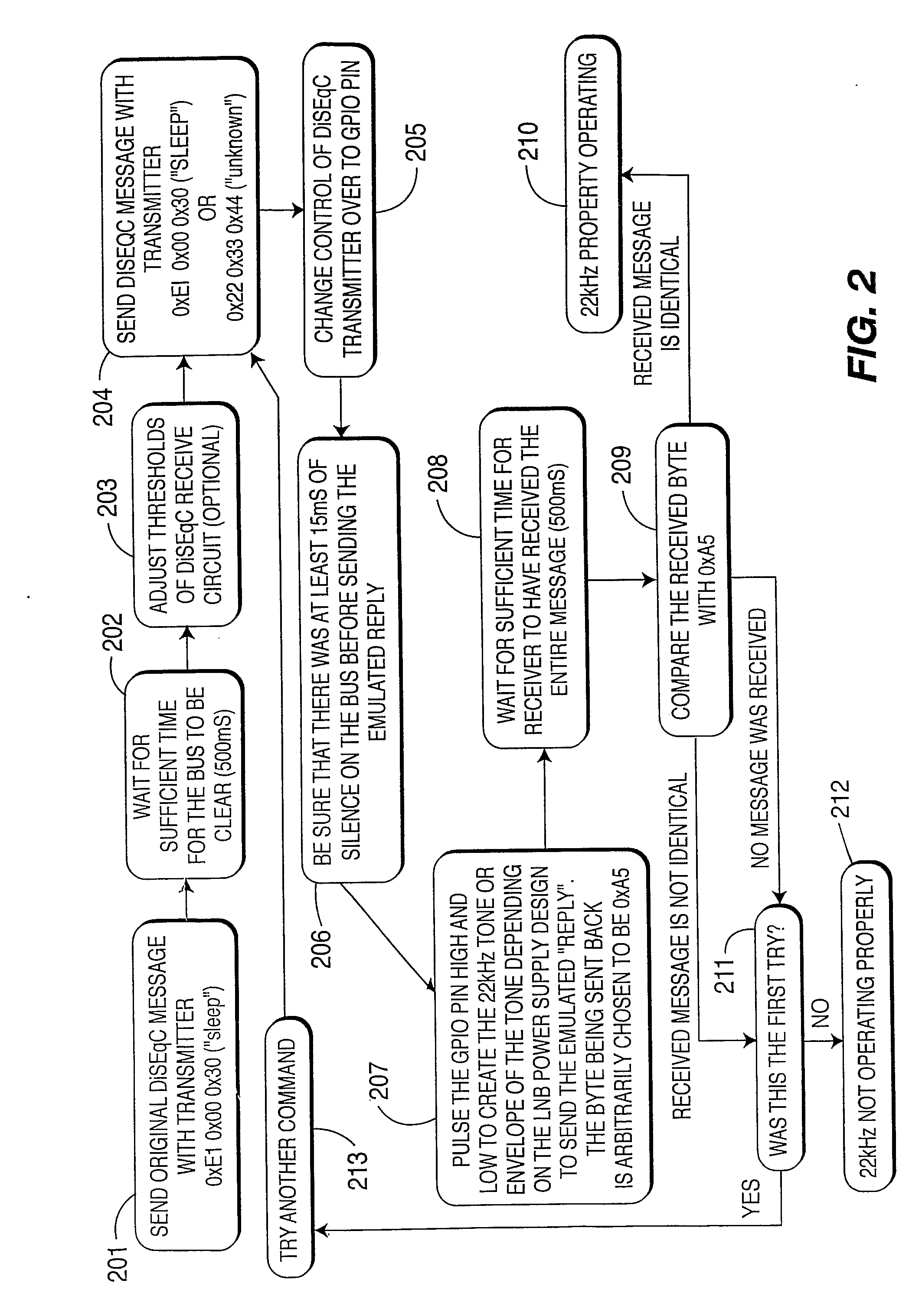 Verifying 22 khz tone operation in a set-top box