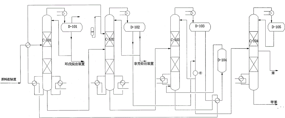 Novel extraction process for aromatic hydrocarbons