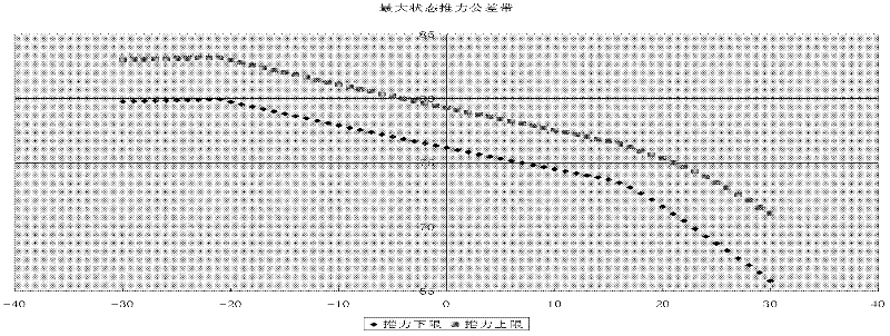 Method for calibrating pushing force of trial run table inside engine room