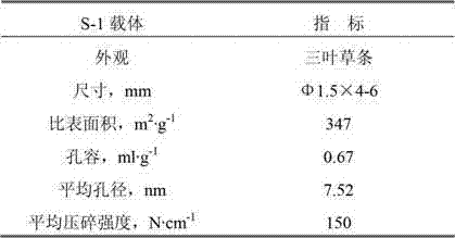 Hydro-fining catalyst roasted at low temperature and preparation method thereof