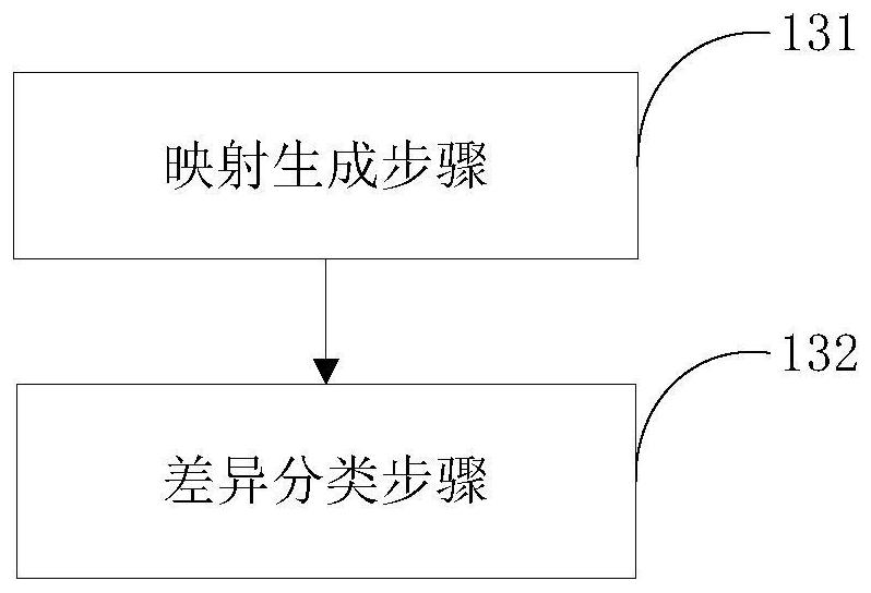 On-orbit upgrade method for aerospace software