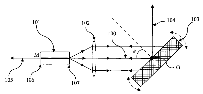 Continuous mode-hop-free tunable grating external-cavity diode laser