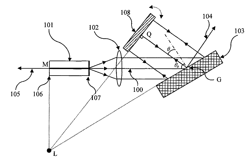 Continuous mode-hop-free tunable grating external-cavity diode laser