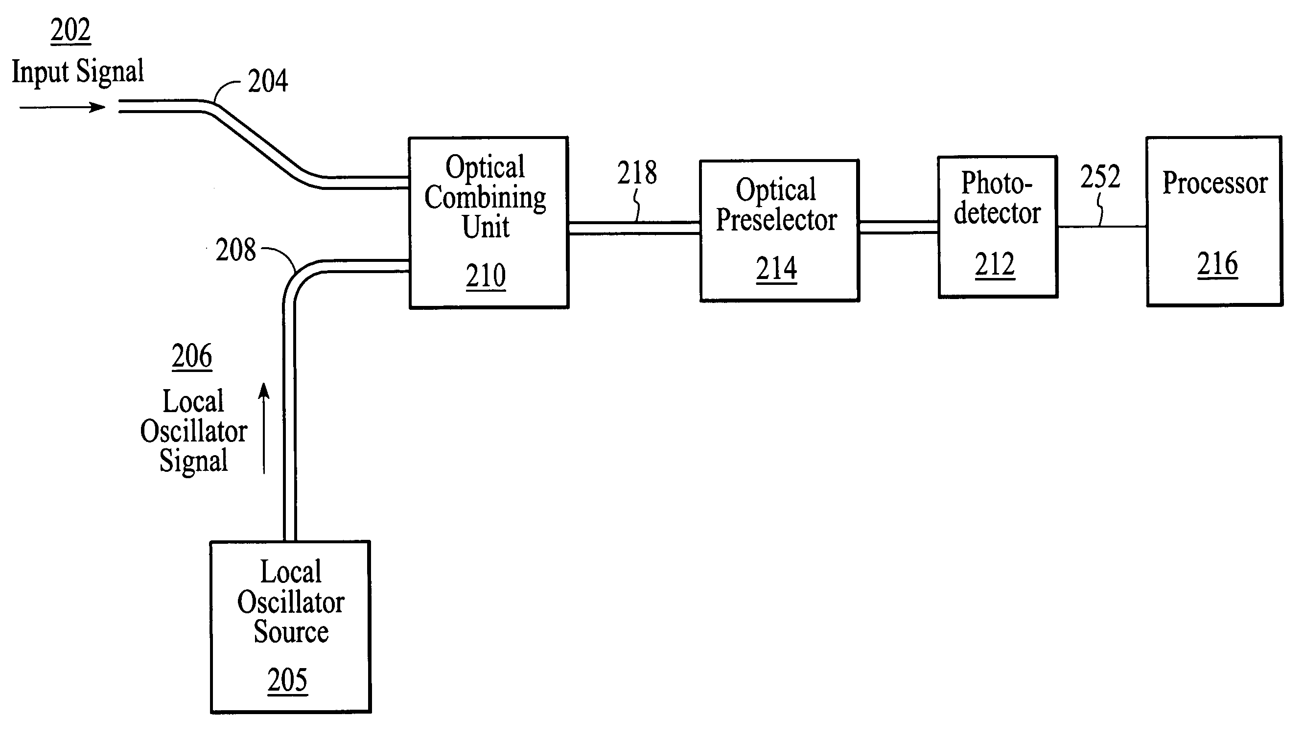 System and method for optical heterodyne detection of an optical signal including optical pre-selection that is adjusted to accurately track a local oscillator signal