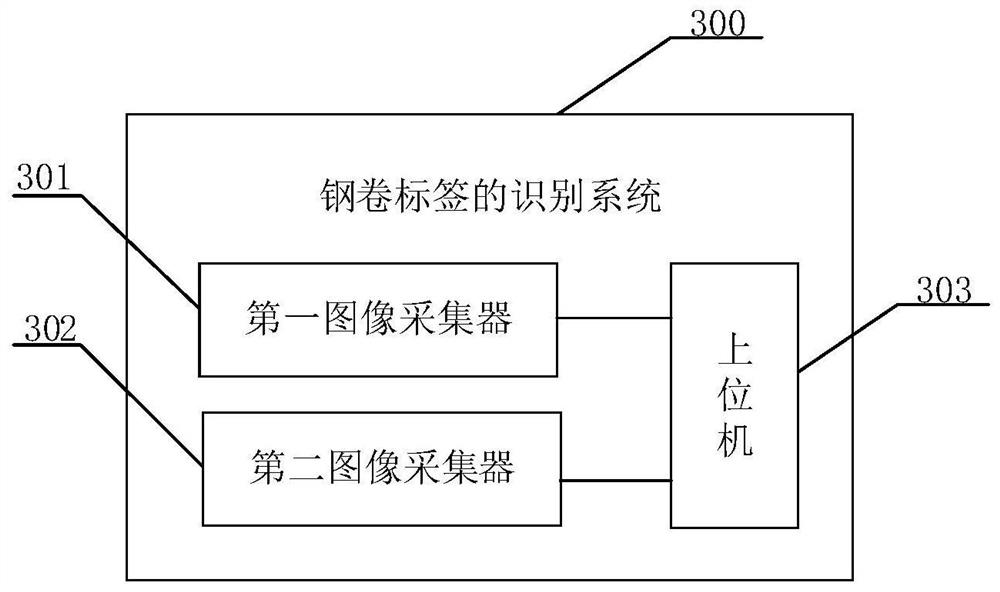 Steel coil label identification method and steel coil label identification system