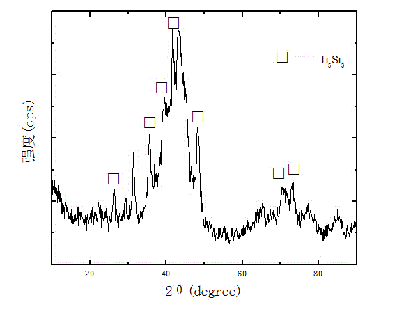 Method for preparing Ti5Si3 intermetallic compound powder by mechanical alloying