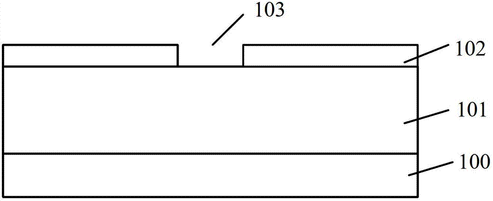 Method for forming semiconductor structure