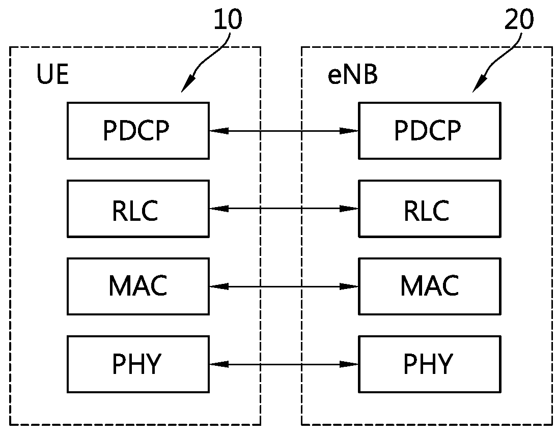 Method and apparatus for configuring buffer status report for public safety transmission or vehicle-related transmission in wireless communication system