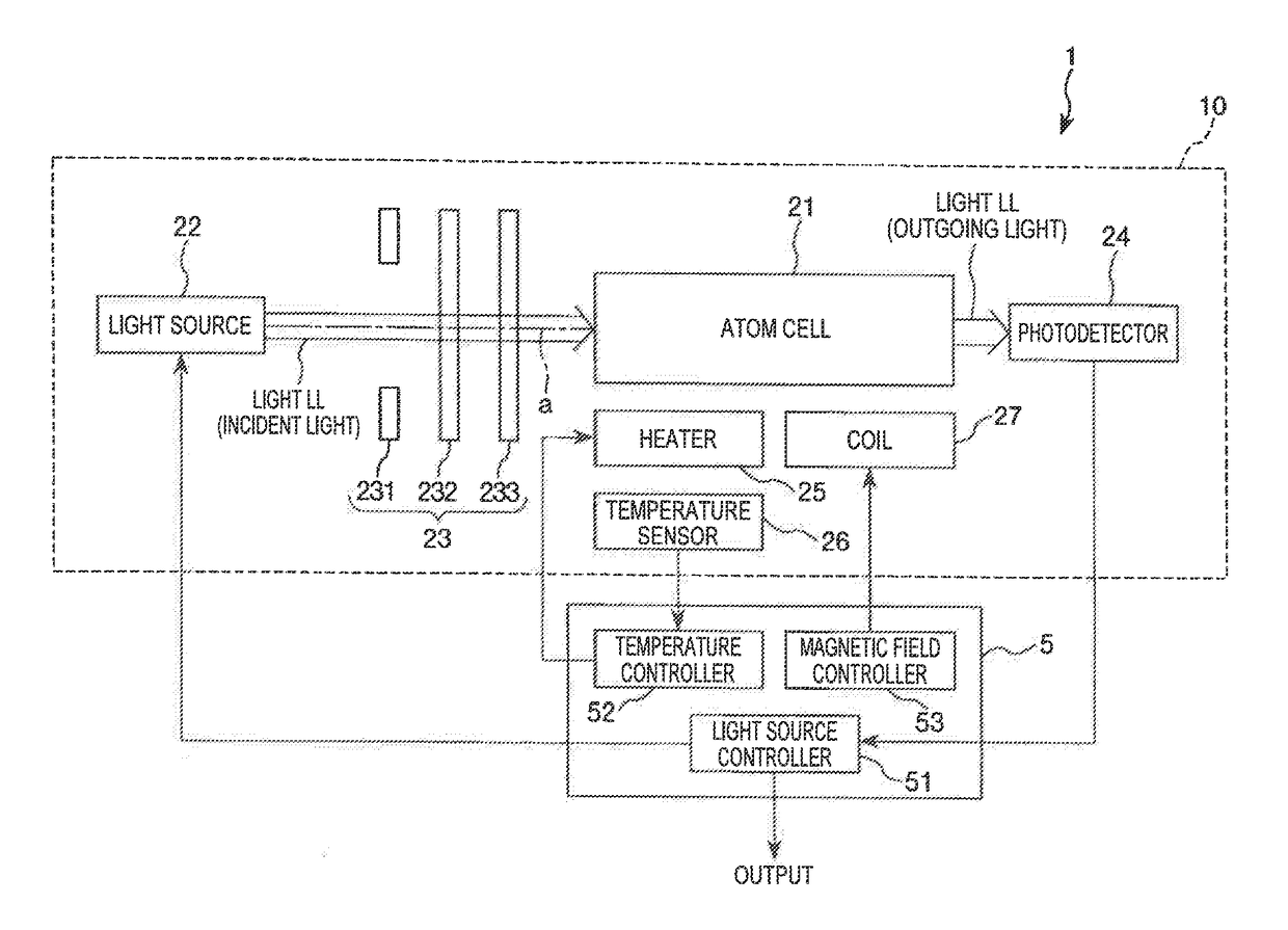 Quantum interference device, atomic oscillator, electronic apparatus, and vehicle