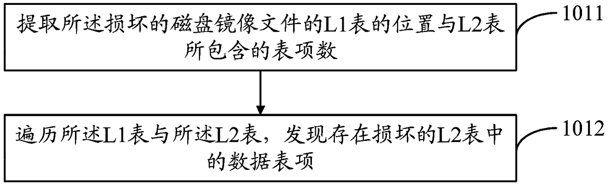 A method and a device for repairing a file