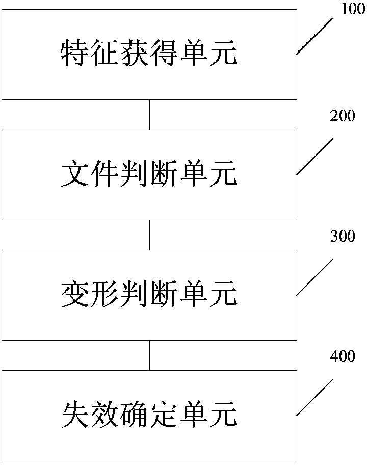 Method and system for determining failure features in black feature library