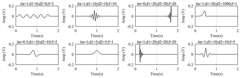 Highly adaptive time delay target signal automatic extraction method