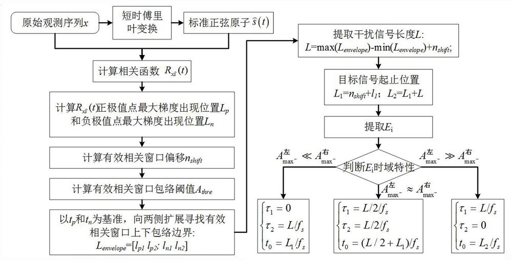 Highly adaptive time delay target signal automatic extraction method