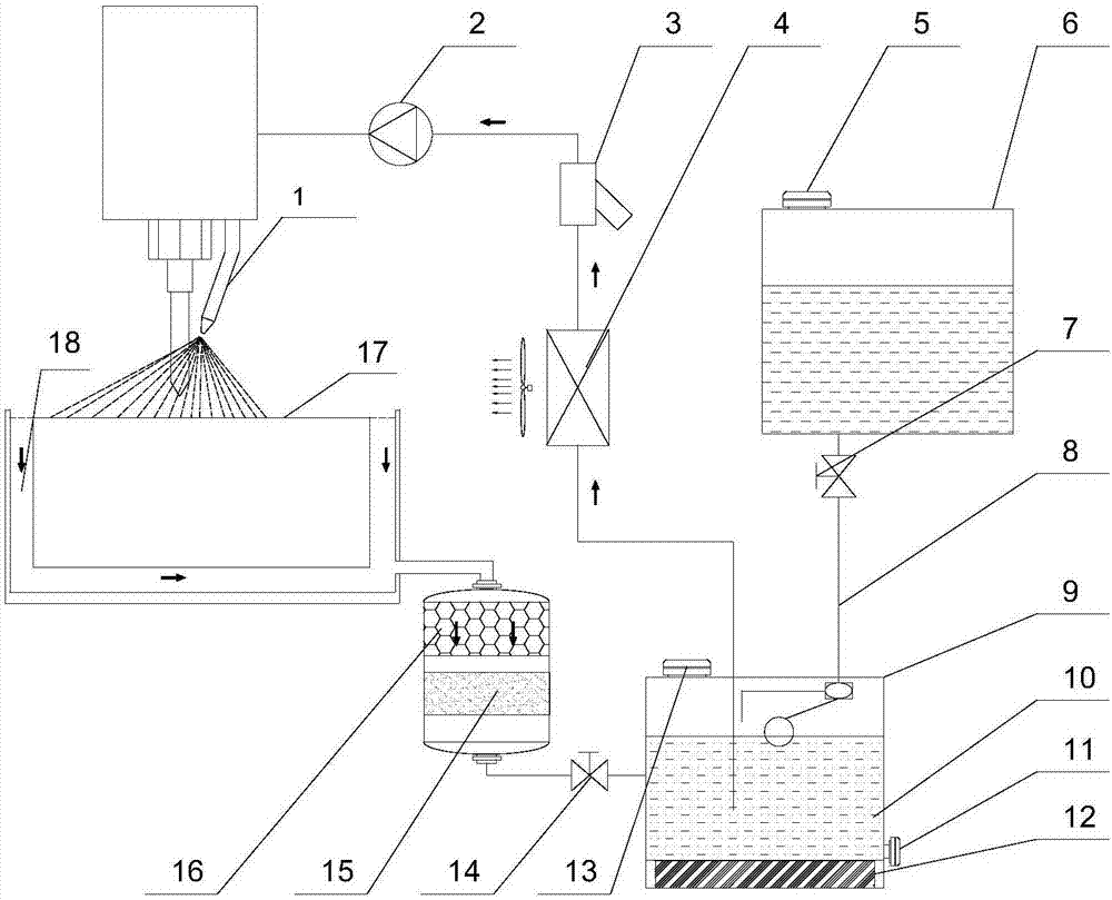 Device and method for recycling spray cooling cutting fluid