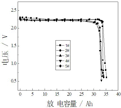 Composite electrolyte for colloidal lead-acid battery