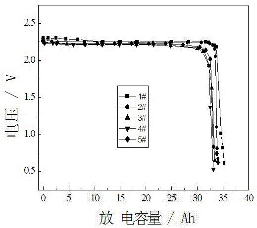 Composite electrolyte for colloidal lead-acid battery