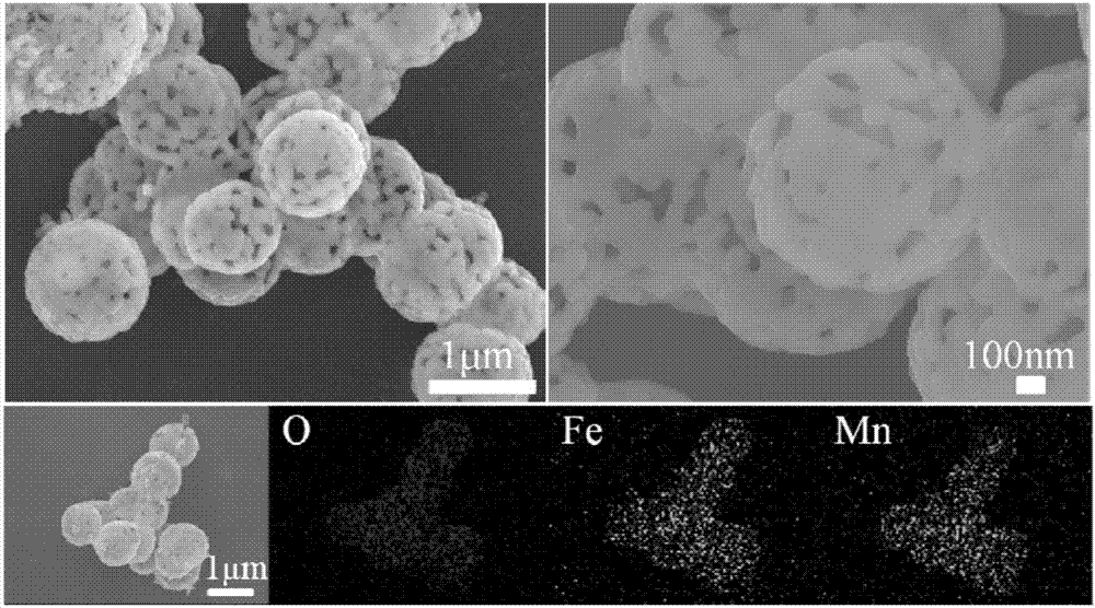 Ferric oxide/manganic oxide hollow porous sphere material, preparation and application thereof