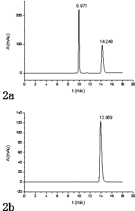 Method for splitting DL-menthol by means of pre-column derivatization high performance liquid chromatography