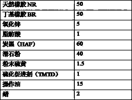 A kind of preparation method of rubber protection wax