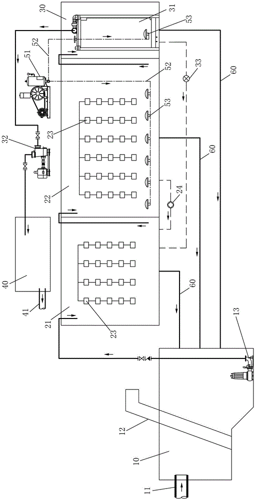 Smart two-membrane integrated sewage treatment system