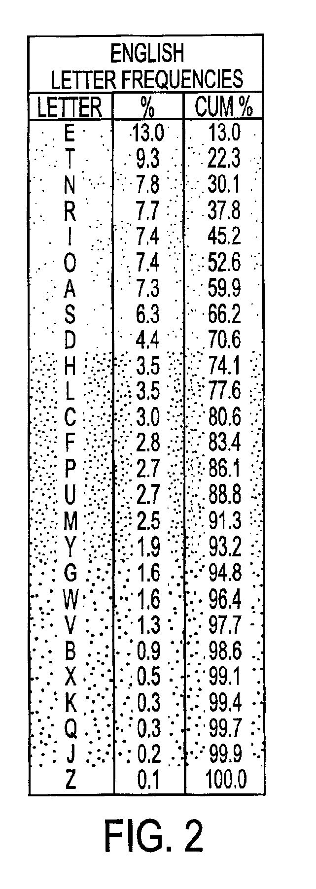 Method and apparatus for alphanumeric data entry using a keypad