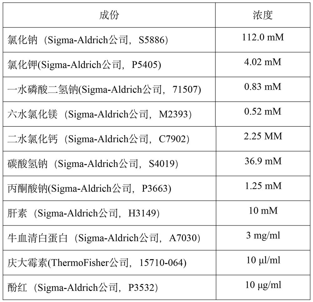 Oocyte in-vitro maturation culture method and application thereof