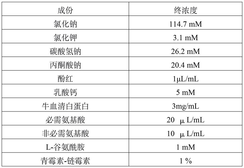 Oocyte in-vitro maturation culture method and application thereof