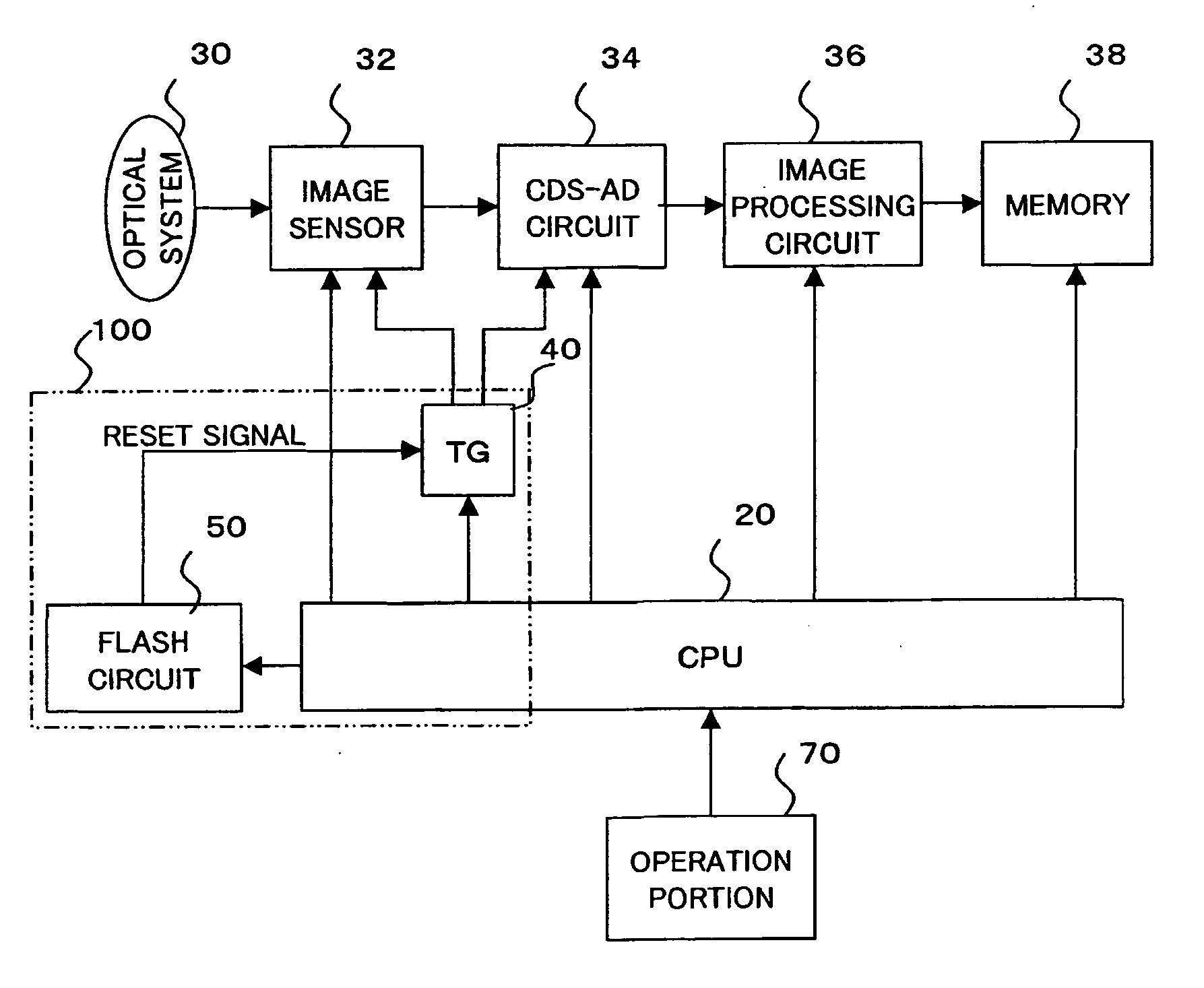 Image capture device, image capture system, and synchronizing method