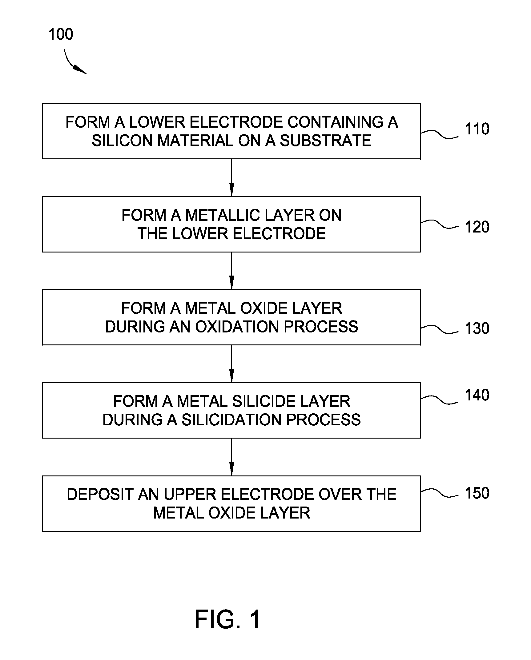 Method for forming metal oxides and silicides in a memory device