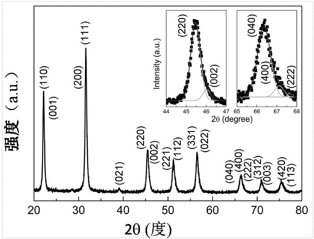 Preparing method of KNN piezoelectric nanofiber flexible electricity generating element