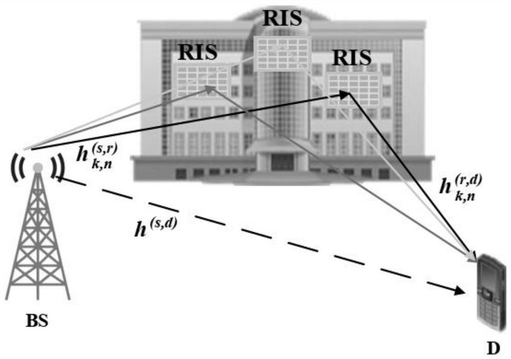 Communication method for assisting multi-RIS system based on HARQ