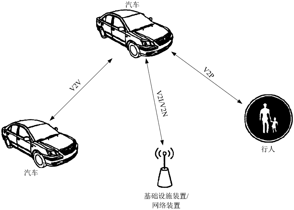 Methods and apparatuses for transmitting and receiving reference signals, vehicle equipment, and terminal