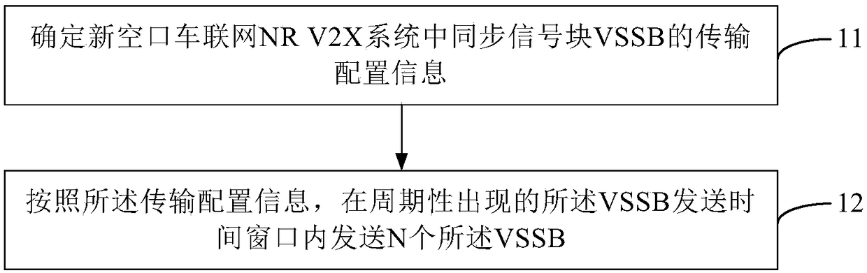 Methods and apparatuses for transmitting and receiving reference signals, vehicle equipment, and terminal